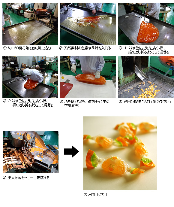 製造工程